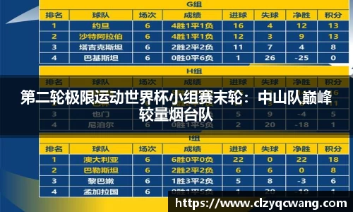 第二轮极限运动世界杯小组赛末轮：中山队巅峰较量烟台队
