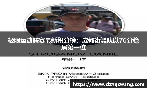 极限运动联赛最新积分榜：成都街舞队以76分稳居第一位